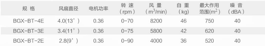 立式风扇参数.png