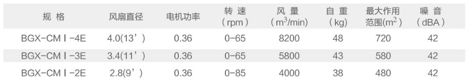 翼动I参数.png